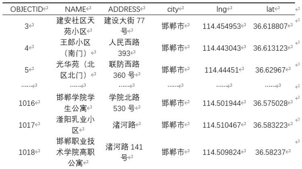 15-minute living circle division method considering service capability of medical facilities