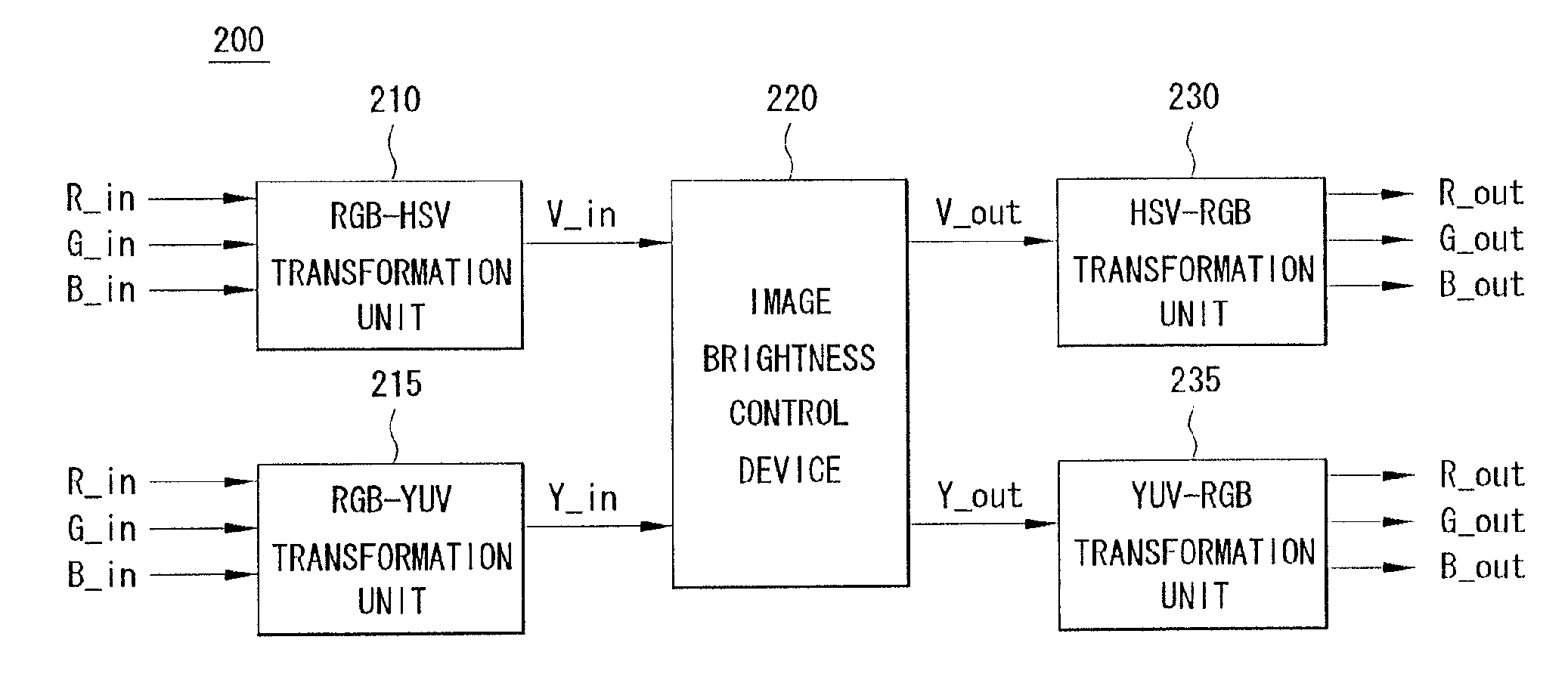 Image brightness controlling apparatus and method thereof