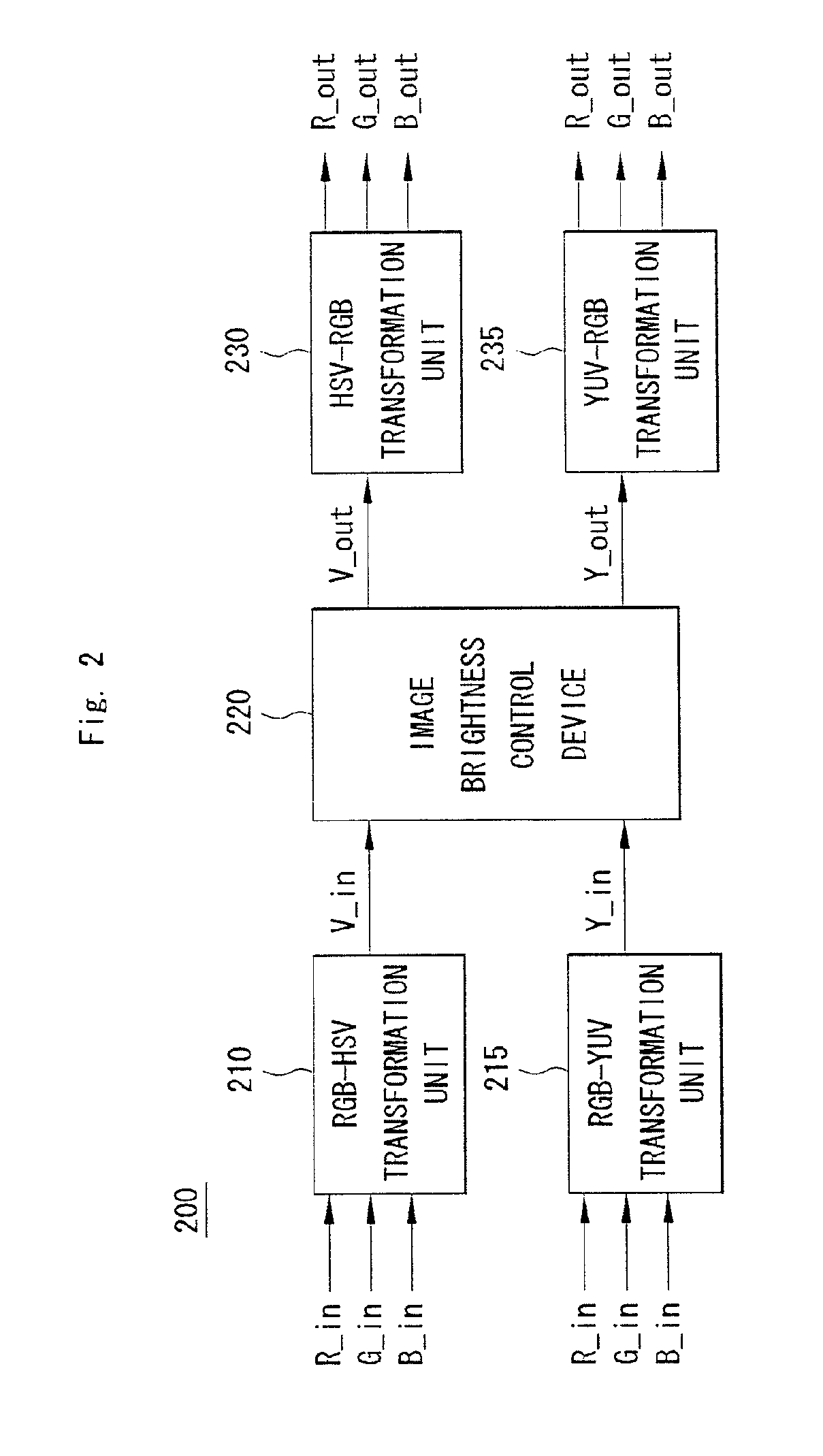 Image brightness controlling apparatus and method thereof