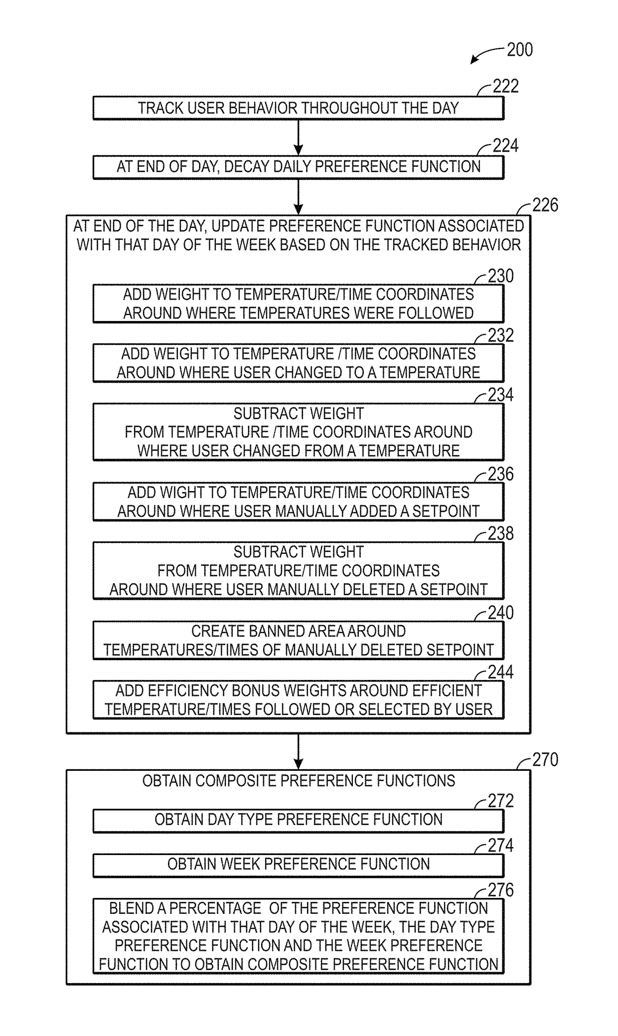 Enhanced automated environmental control system scheduling using a preference function