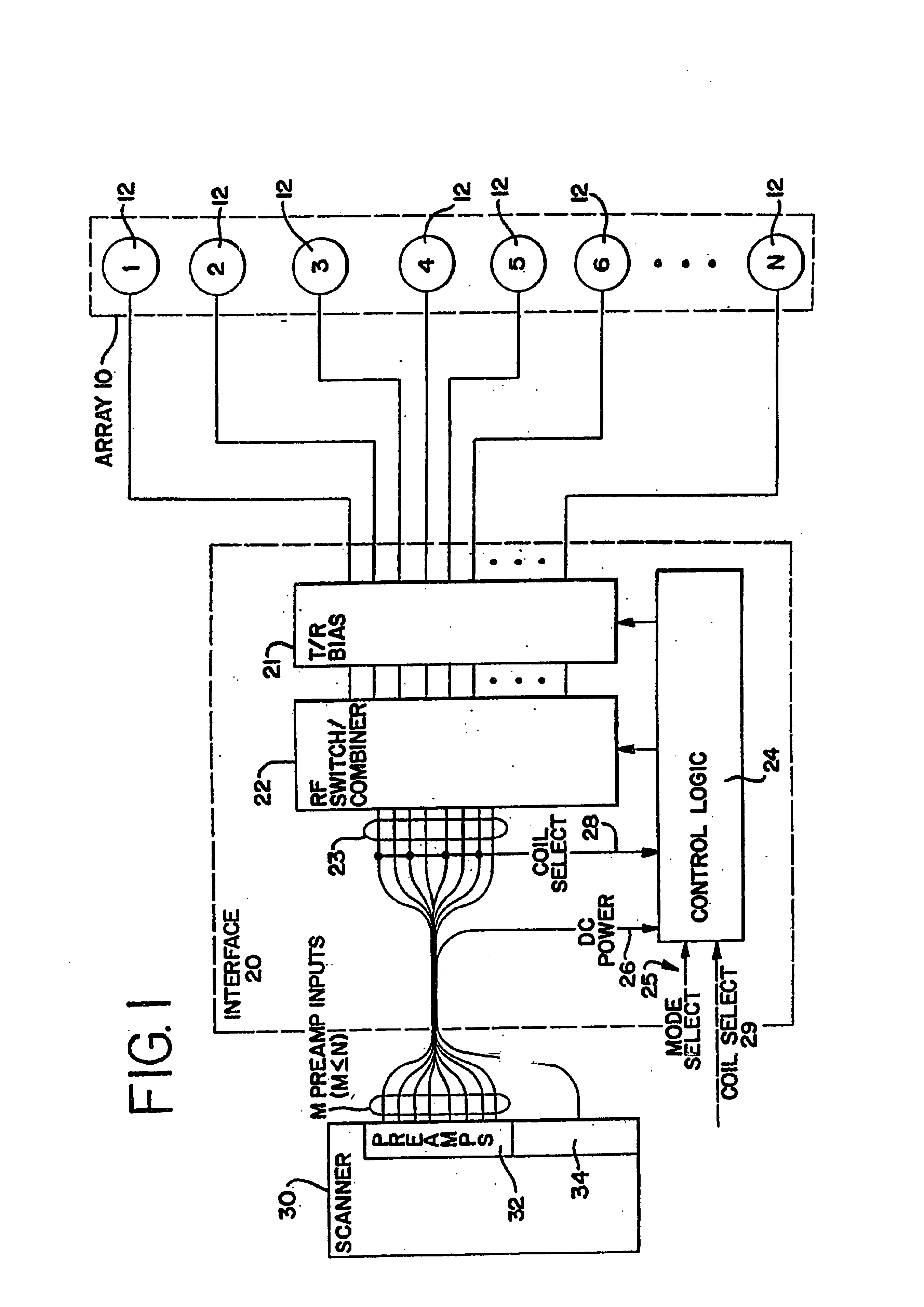 Interface for coupling an array of coils to a magnetic resonance imaging system