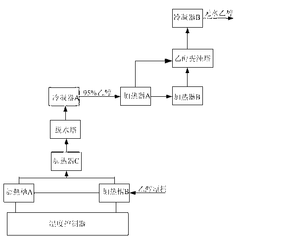 Ethanol purification device with accurate temperature control