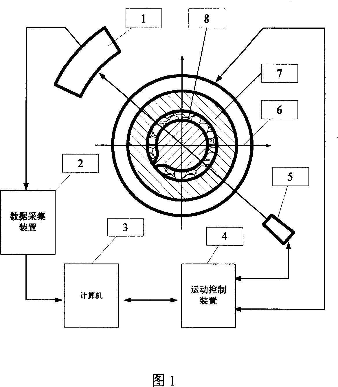 Tomographic image measuring method for shape of closed melting state material