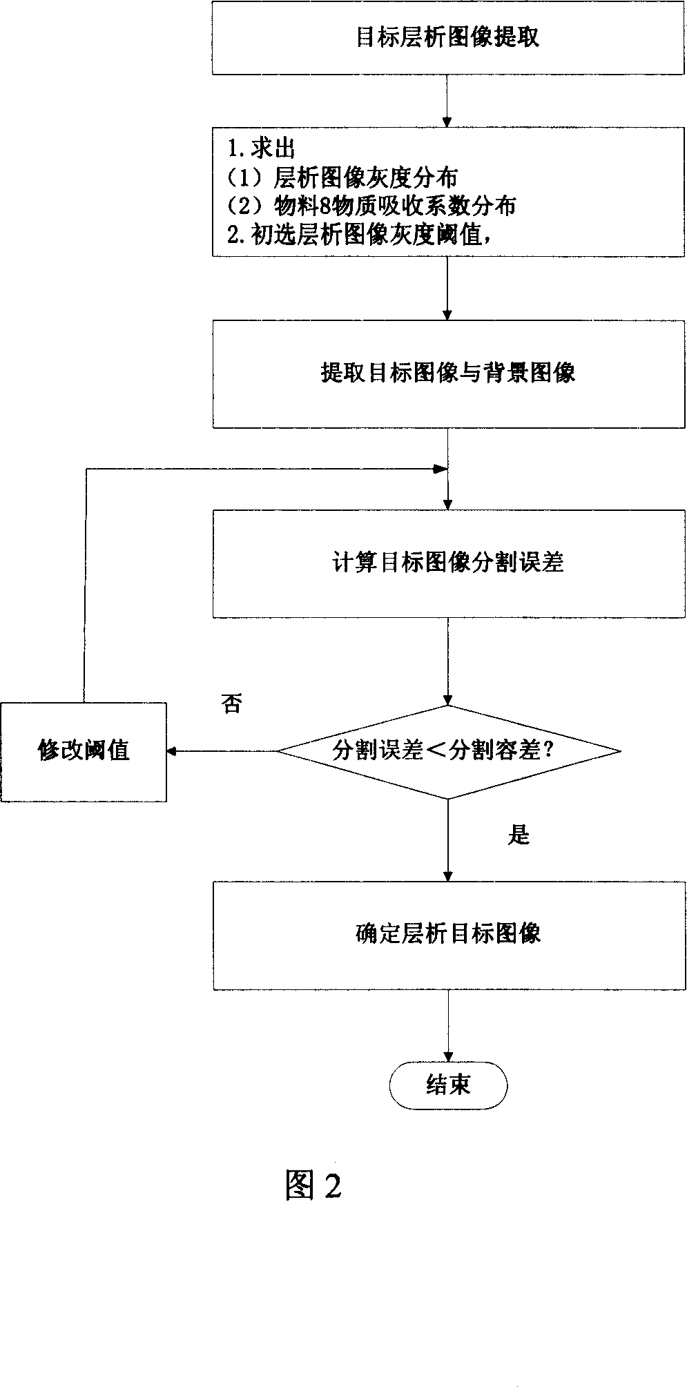 Tomographic image measuring method for shape of closed melting state material