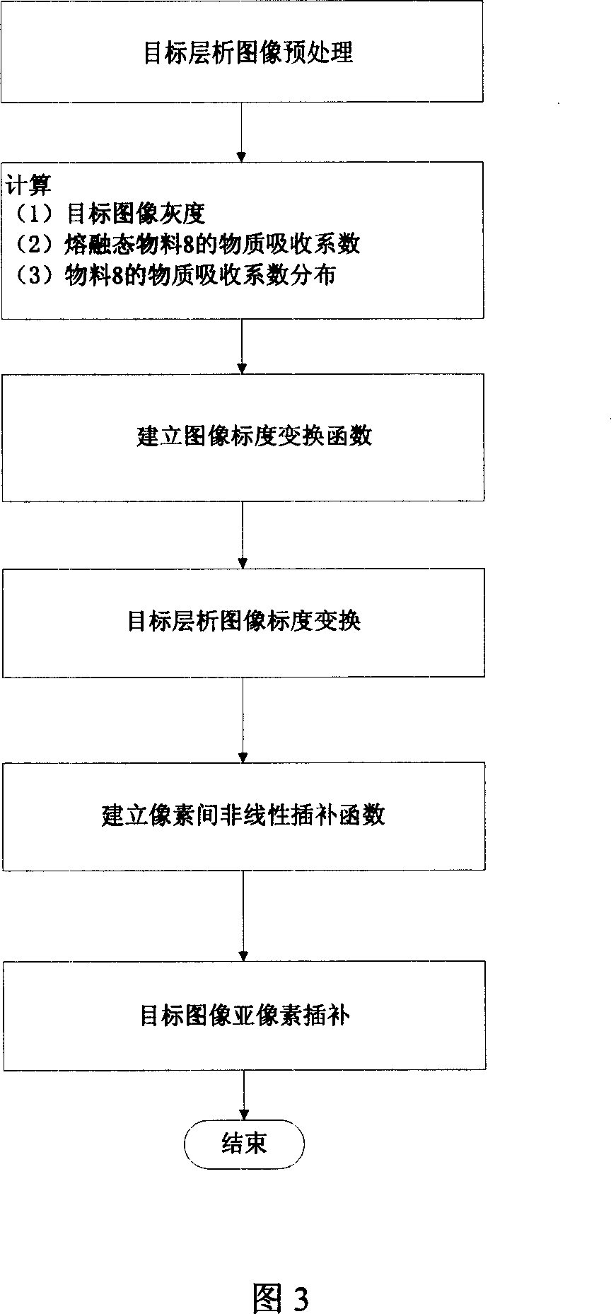 Tomographic image measuring method for shape of closed melting state material