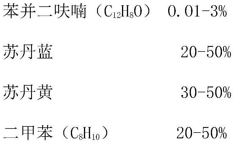 Oil-soluble identification agent and its application in fuel oil and fuel oil additives