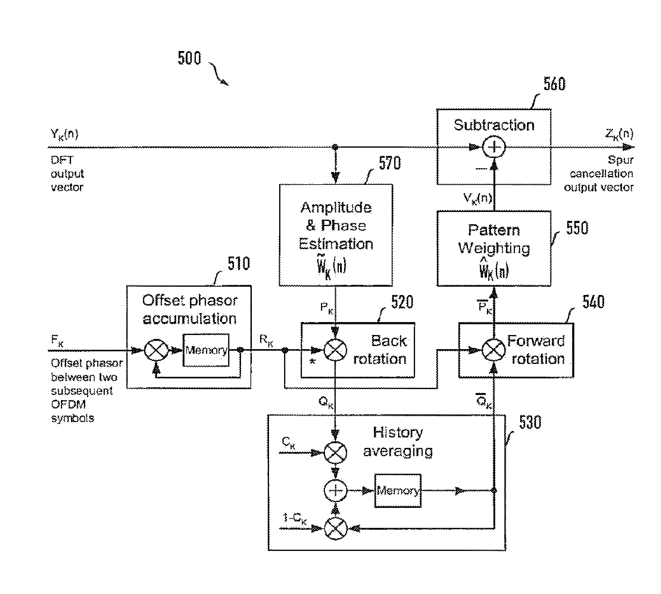 Method and apparatus to cancel additive sinusoidal disturbances in OFDM receivers