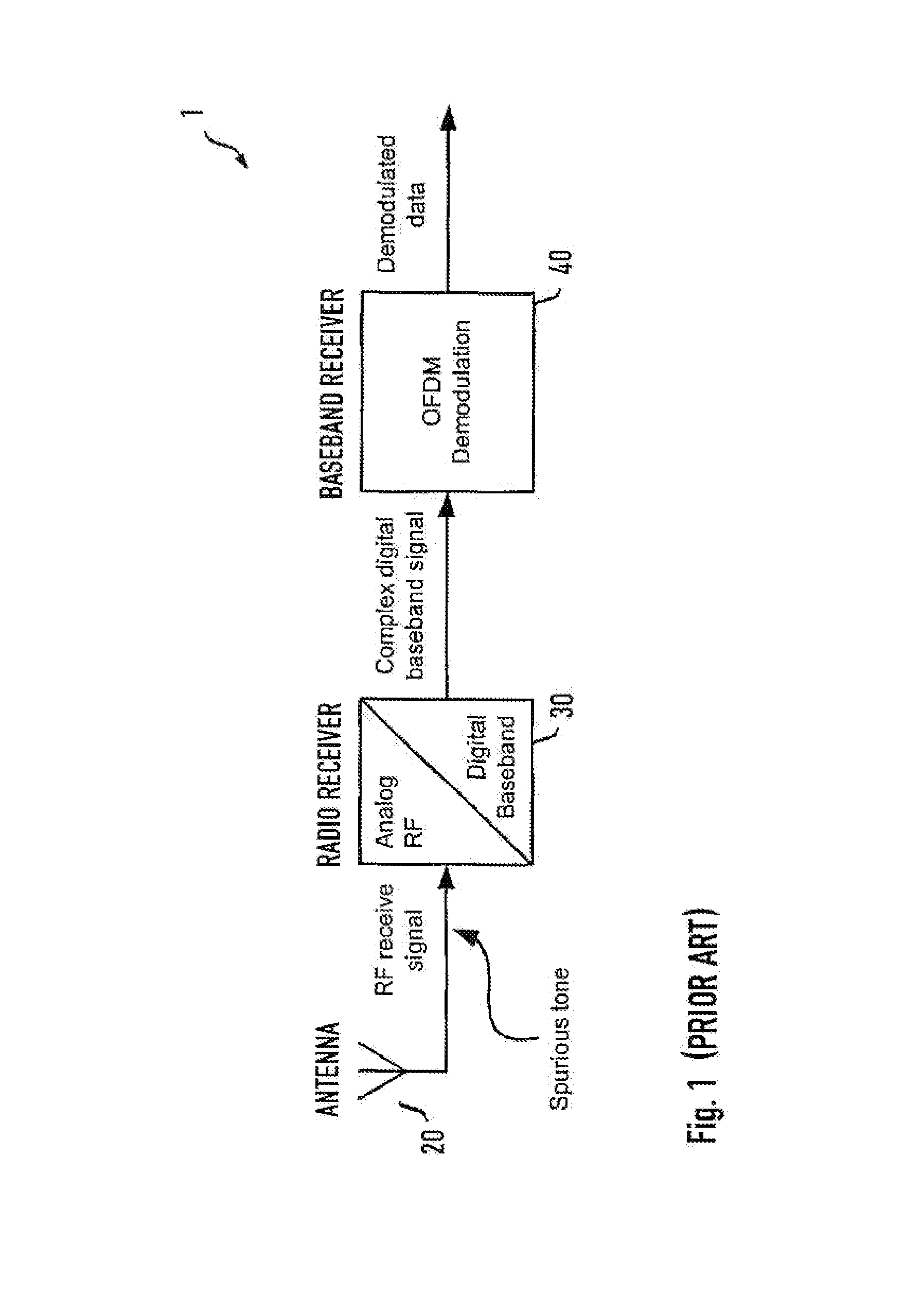 Method and apparatus to cancel additive sinusoidal disturbances in OFDM receivers