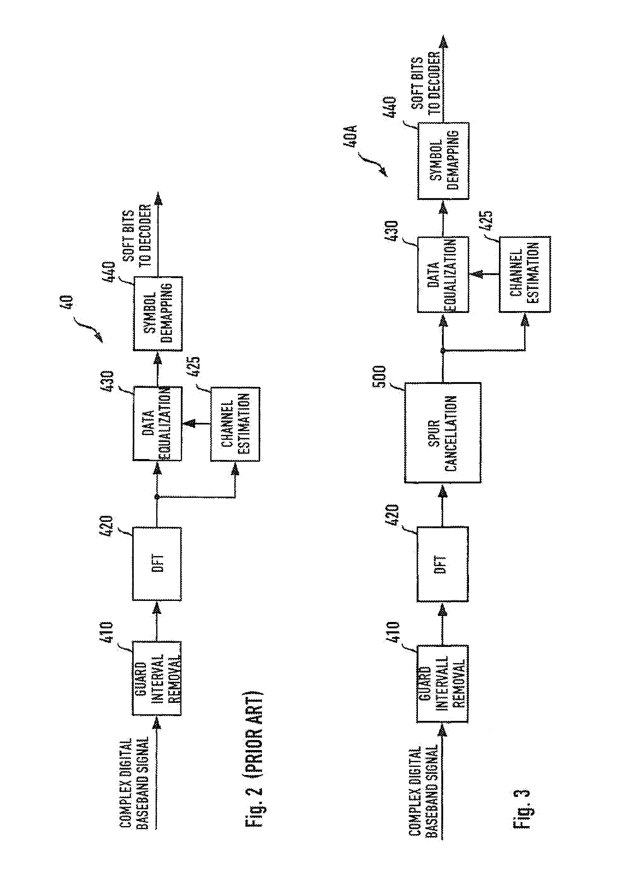 Method and apparatus to cancel additive sinusoidal disturbances in OFDM receivers