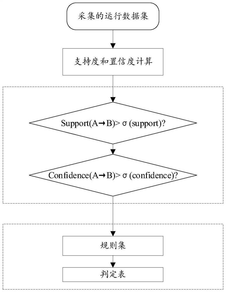 Fault diagnosis and energy-saving potential identification method for multi-split air conditioning system and multi-split air conditioning system