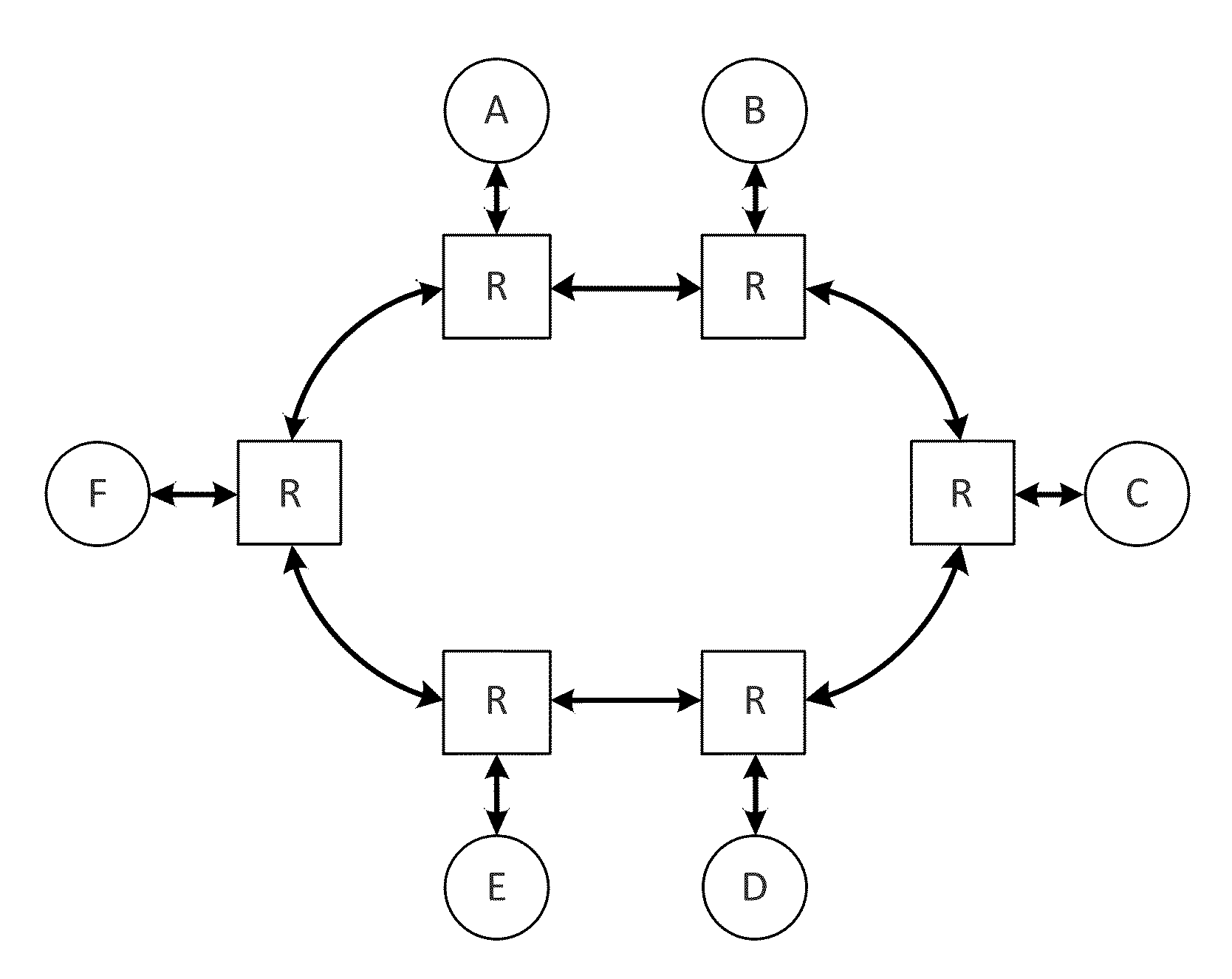 Heterogeneous channel capacities in an interconnect