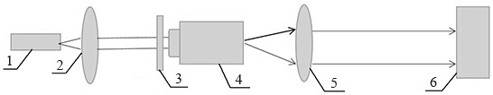 Automatic focusing method for bone marrow smear