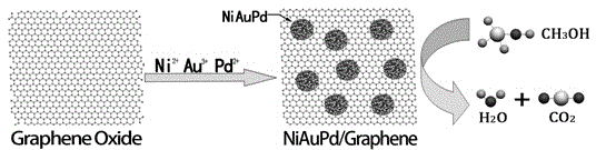 Preparation method and product of NiAuPd nano alloy/graphene high-efficiency catalyst