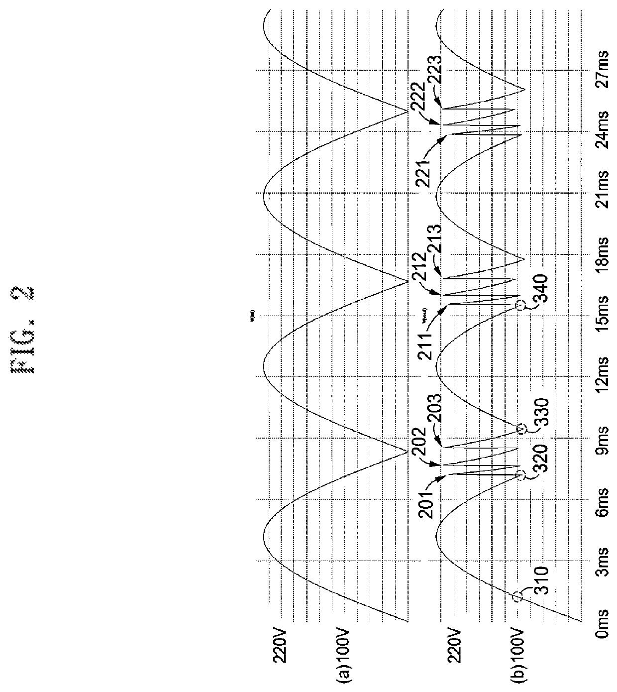 Rectification device having standby power reduction function