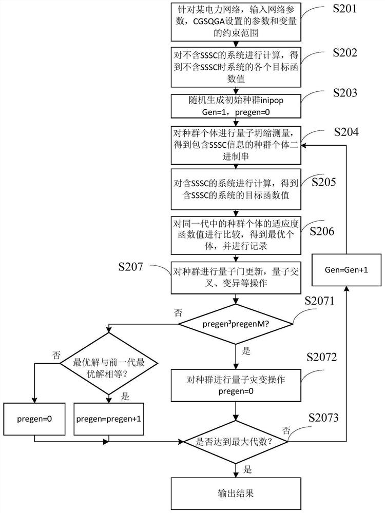 A Method of Site Selection and Capacity of Static Synchronous Series Compensator