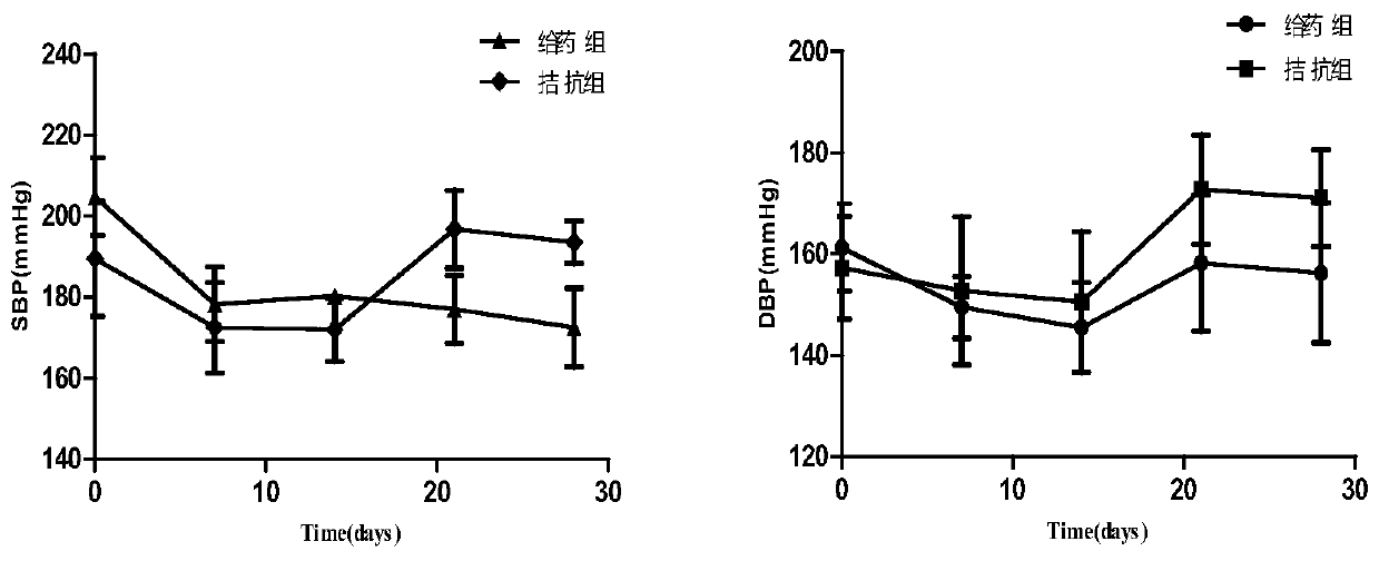 Application of N6-(2-hydroxyethyl) adenosine in medicine for treating hypertension