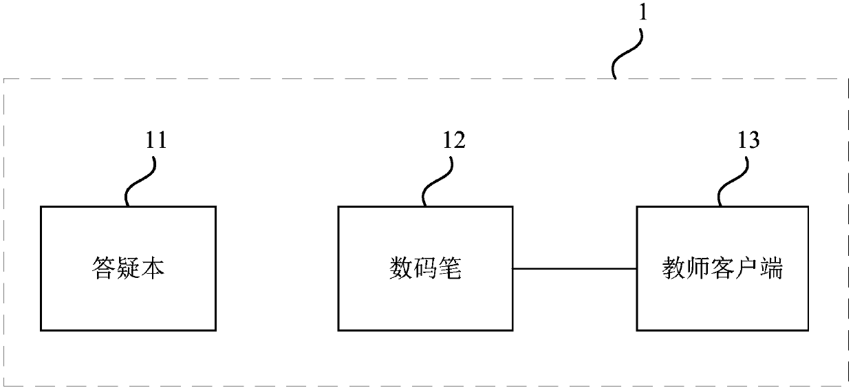 Teacher-end answering equipment and system