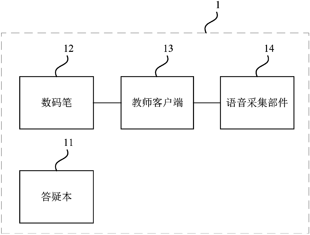 Teacher-end answering equipment and system