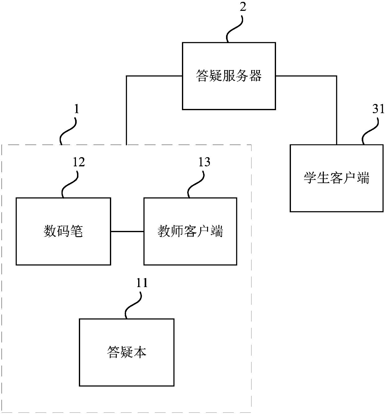 Teacher-end answering equipment and system