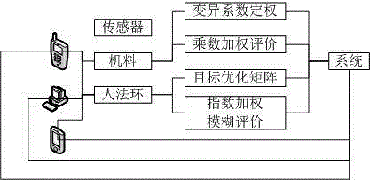 System and method for multi-terminal automatic evaluation of enterprise safety management