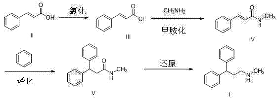 Synthesis method of lercanidipine intermediates