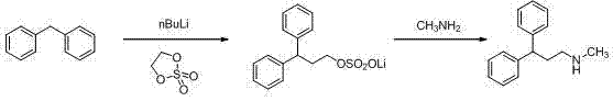 Synthesis method of lercanidipine intermediates