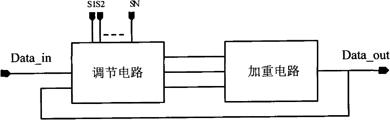 Pre-emphasis circuit with configurable emphasis intensity