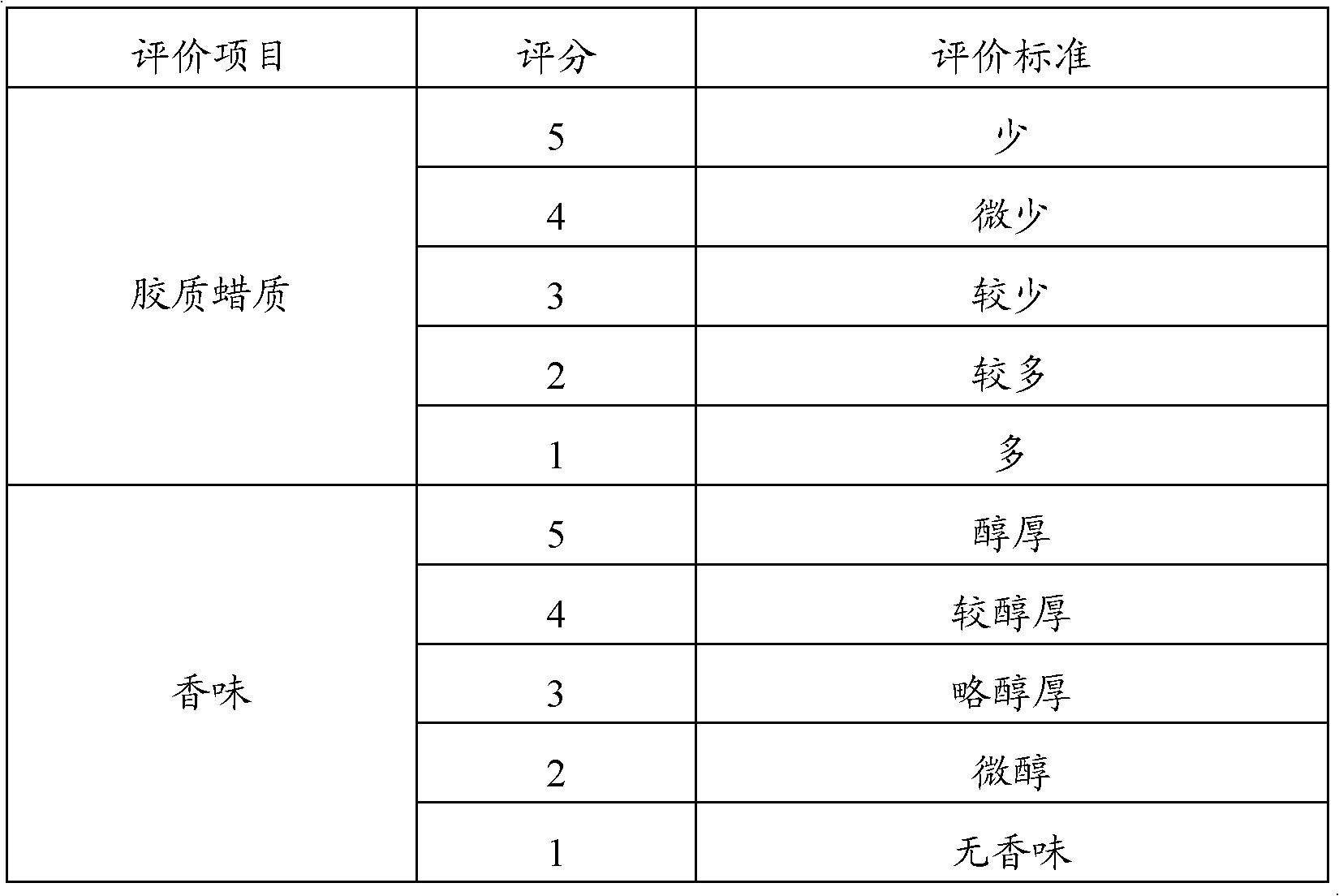 Preparation method of zanthoxylum seed oil