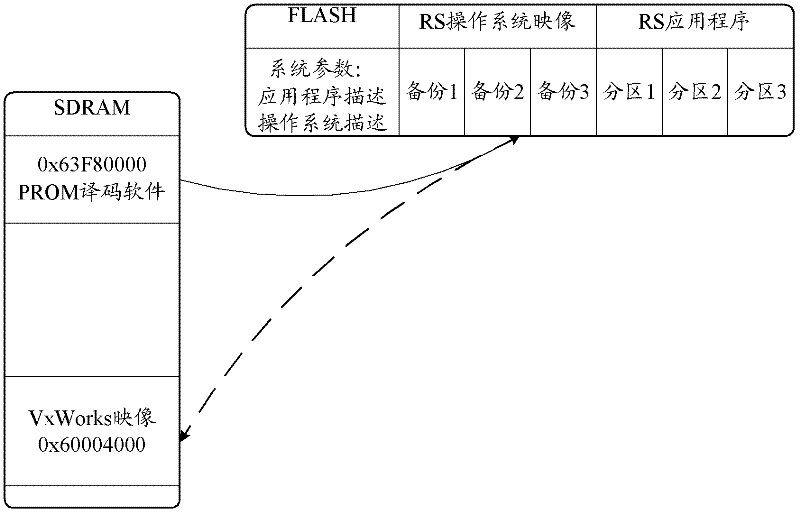 Fault tolerance starting method of operating system based on RS (Reed-Solomon) coding and decoding