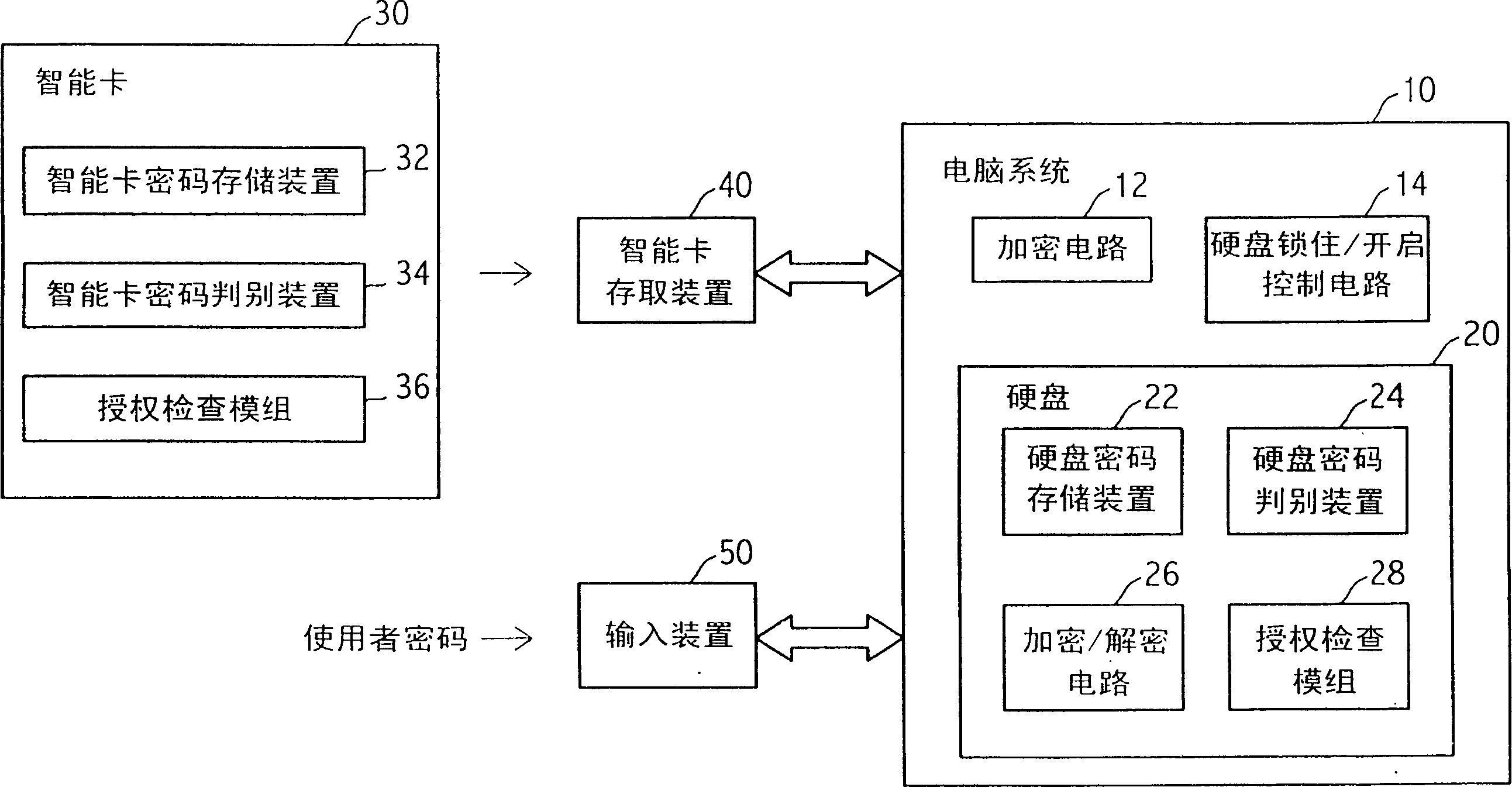 Method and system for protecting hard disk of computer