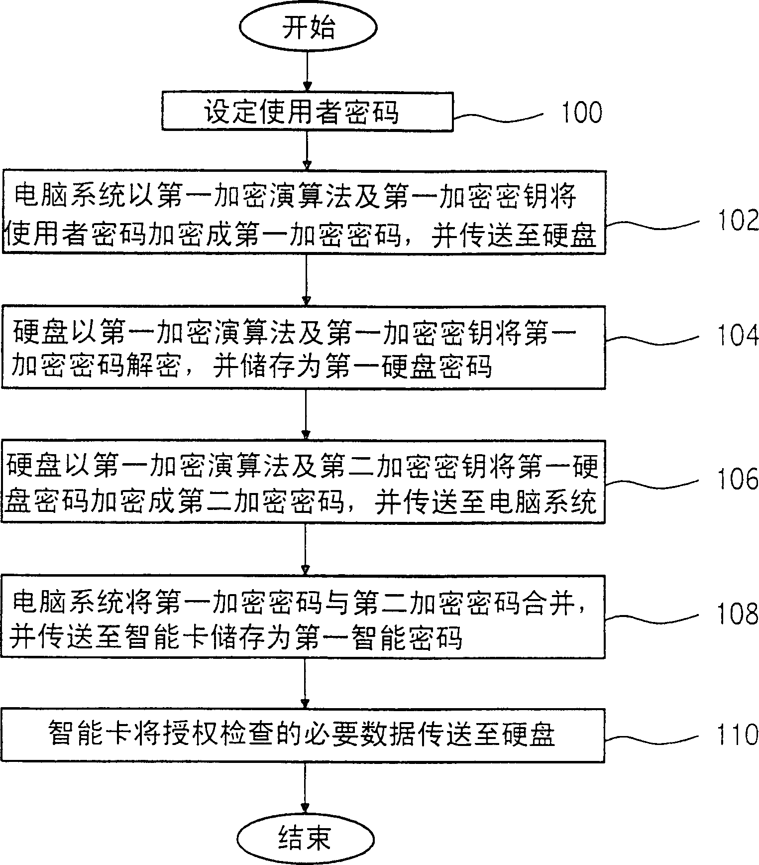 Method and system for protecting hard disk of computer