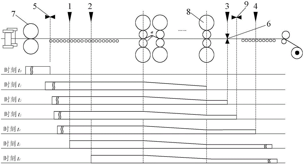 Hot continuous rolling intermediate billet thickness calculating method