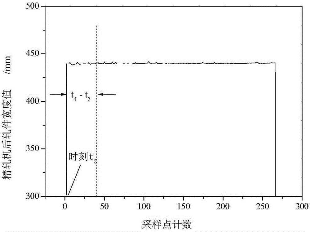 Hot continuous rolling intermediate billet thickness calculating method