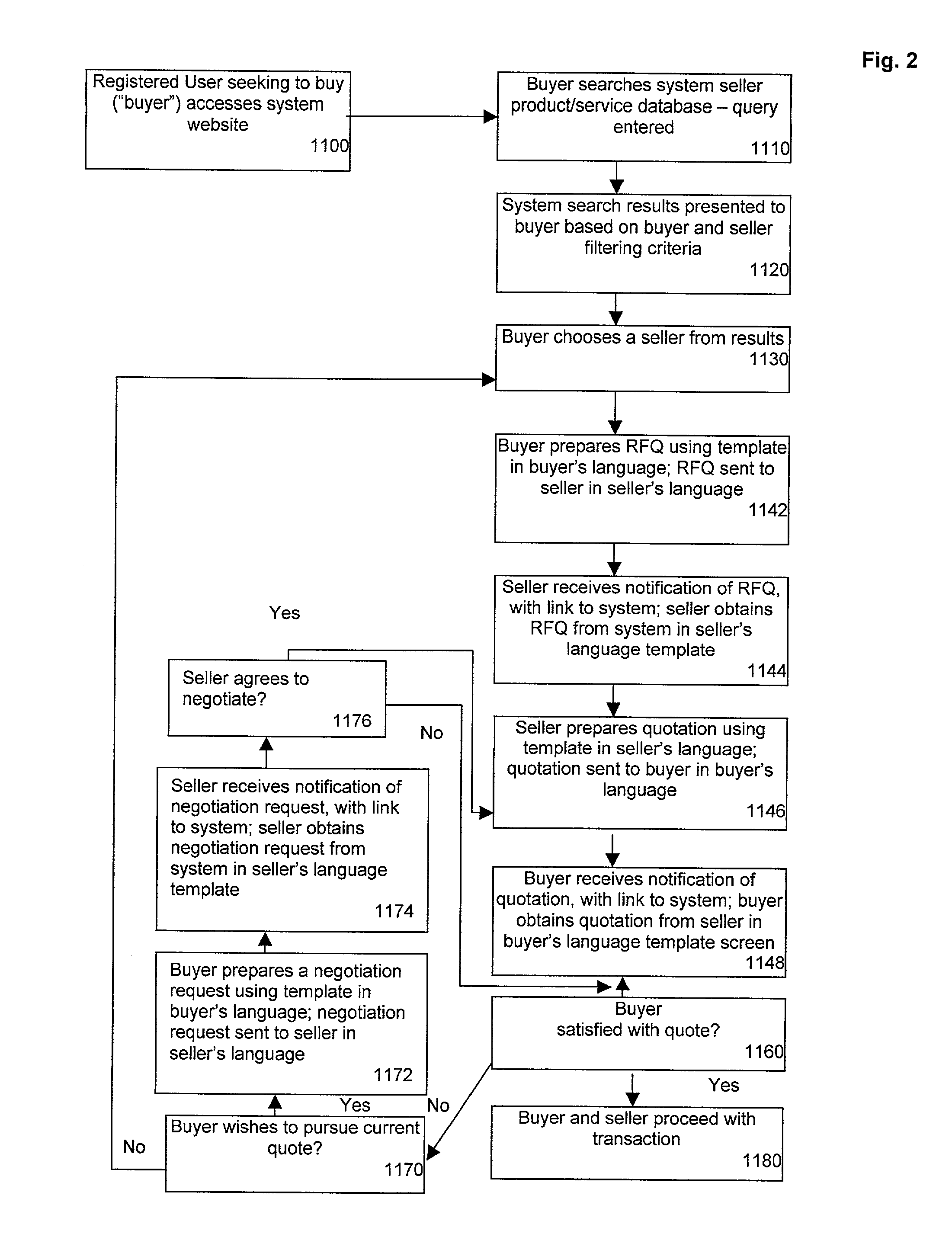 Multilingual messaging system and method for e-commerce