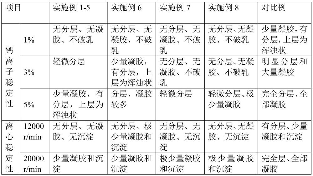 Aqueous acrylic emulsion for automobile electrophoretic finish paint and preparation method thereof