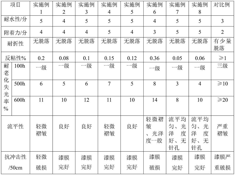 Aqueous acrylic emulsion for automobile electrophoretic finish paint and preparation method thereof