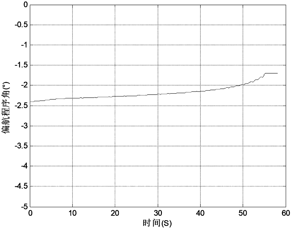 Real-time orbital maneuvering control method based on target orbital parameters