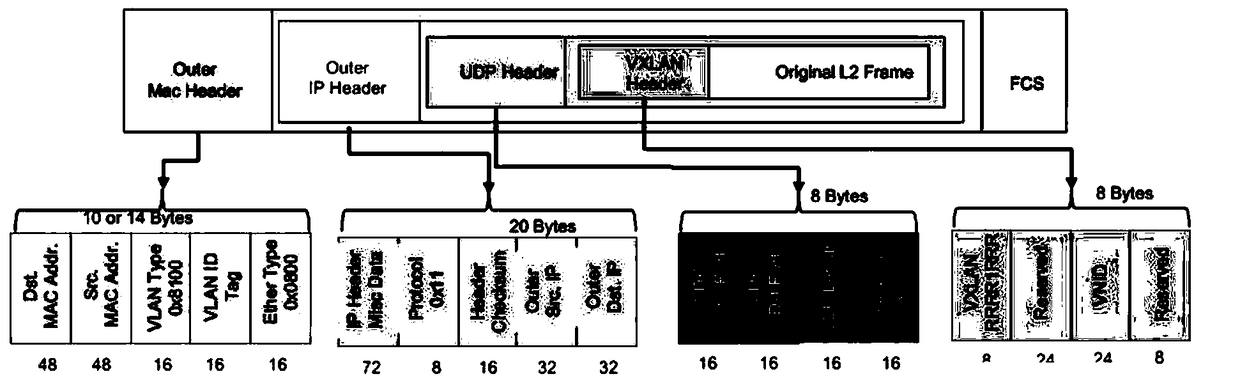 Message processing method and network device