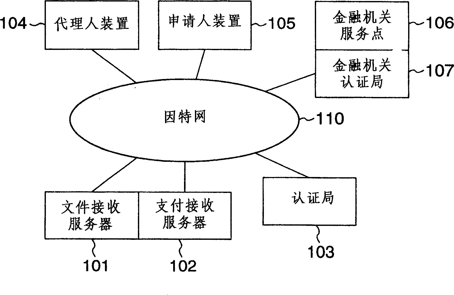 File transmitting system and method