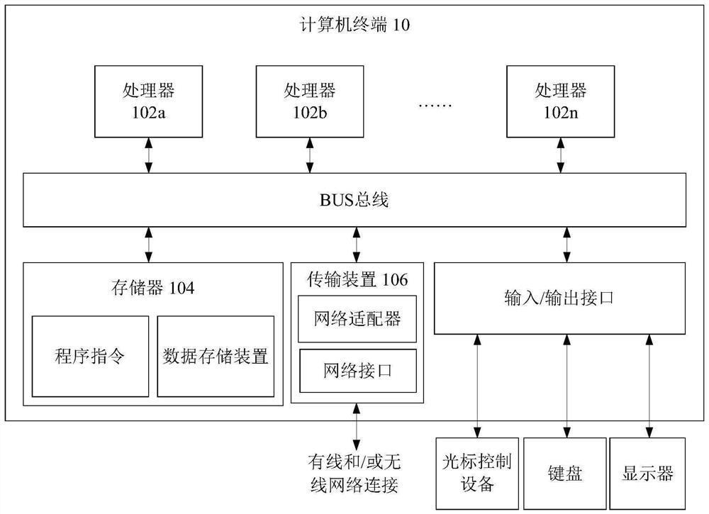 User mode program processing method and device, storage medium and processor