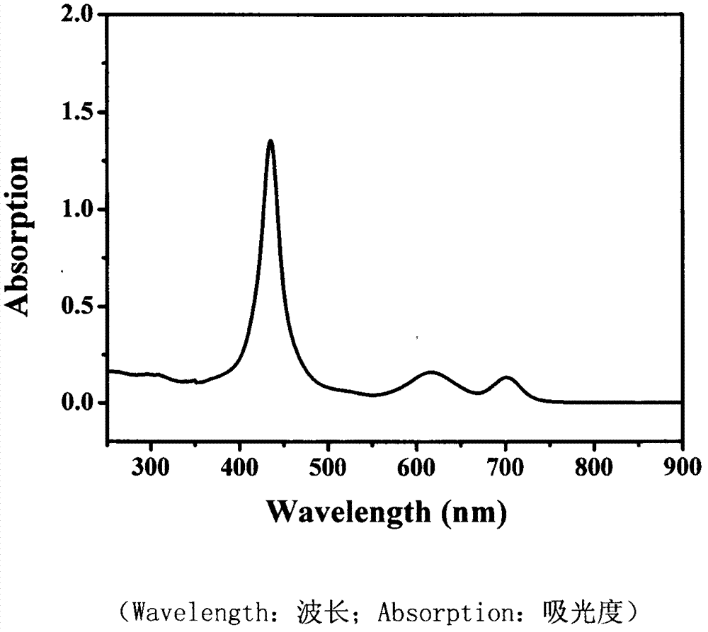 Method for preparing ferrocenyl alkynyl porphyrin molecule possessing nonlinear optical activity and application thereof