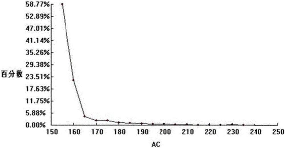 Calculation method and device of hydrocarbon source rock hydrocarbon generation and expulsion strength