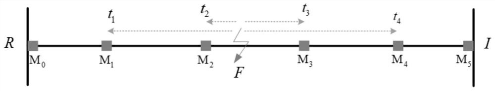 Fault positioning method and system for high-voltage direct-current transmission line and direct-current transmission line