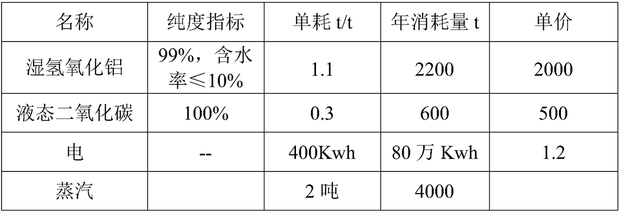 Novel porous high-specific-surface aluminum hydroxide material