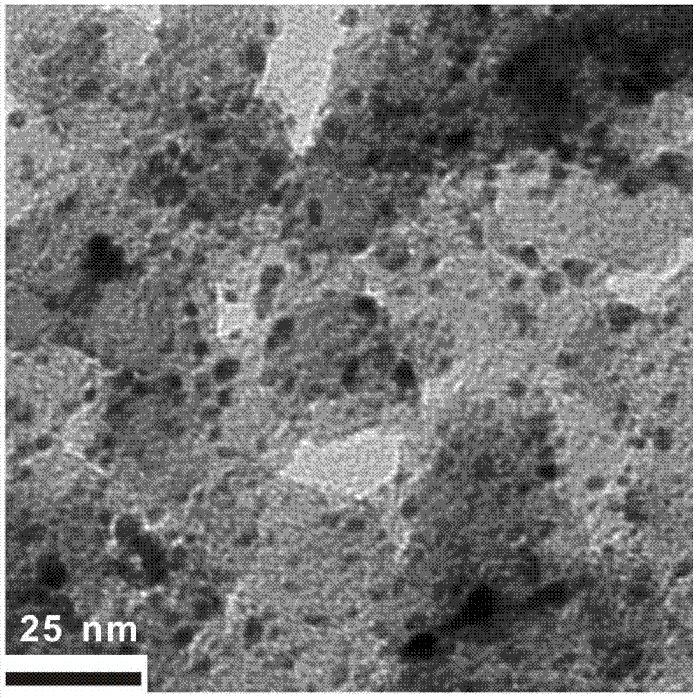 A kind of surface cyanide modified nano-metal material and preparation method thereof