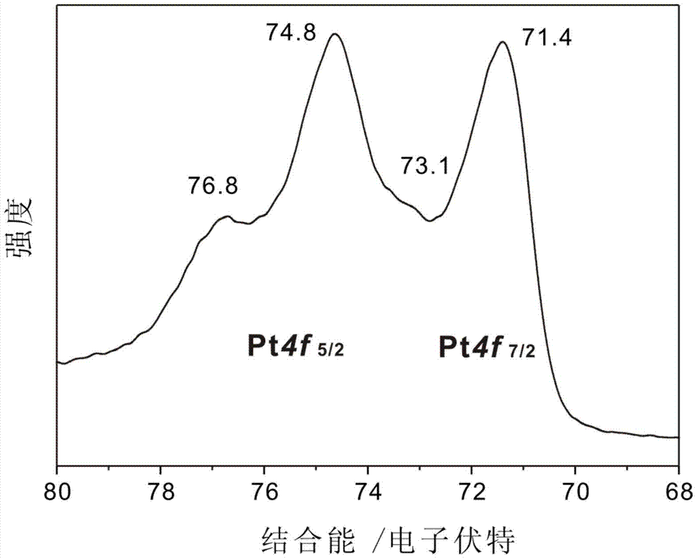 A kind of surface cyanide modified nano-metal material and preparation method thereof