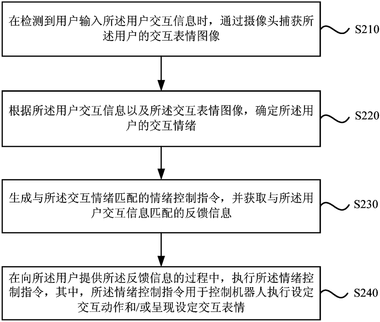 Robot interaction method and device, equipment and storage medium