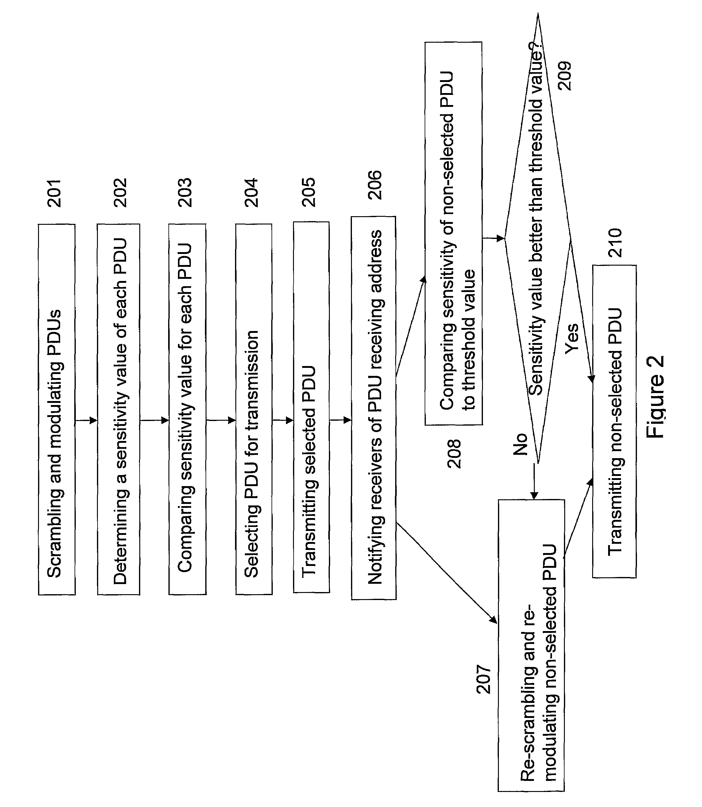 Transmitter apparatus and method for transmitting packet data units in a communication system