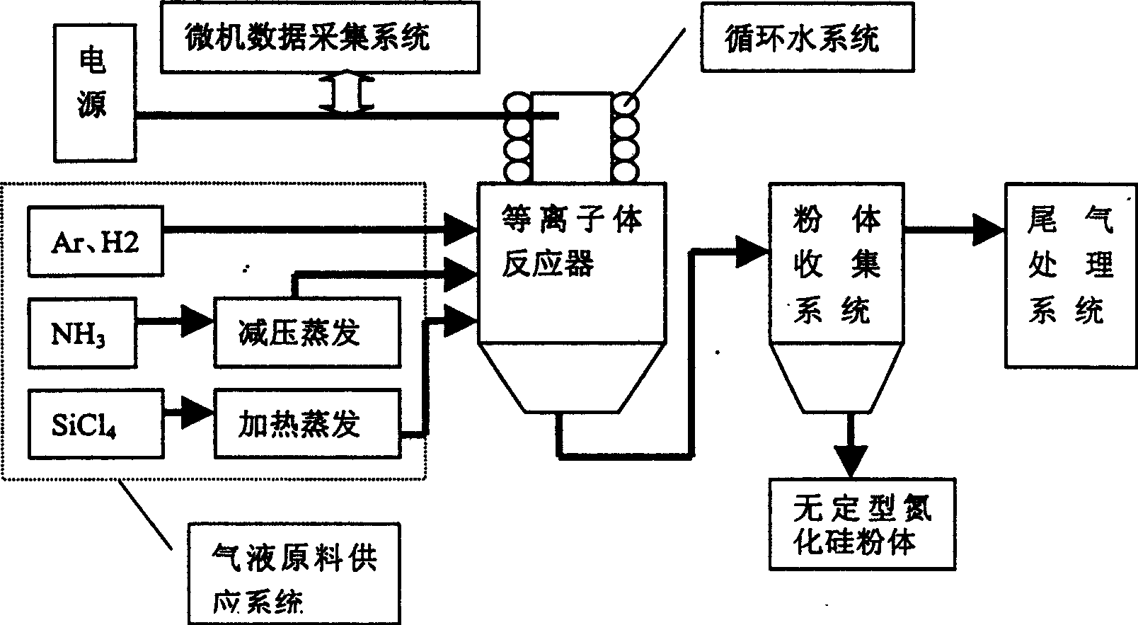 Phase transfer process and system for preparing silicon nitride powder in batches by gas-phase chemical plasma method