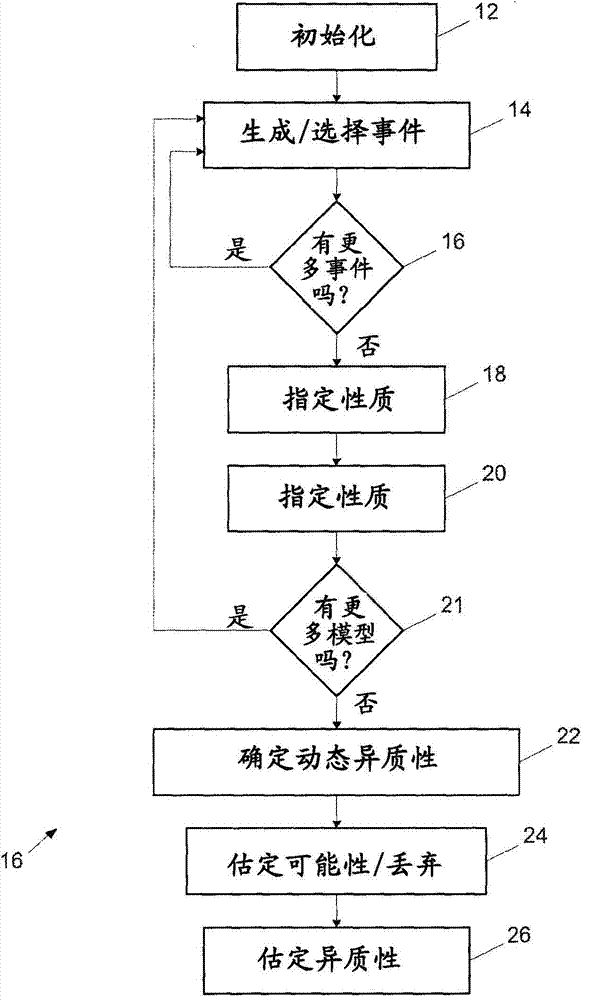 System and method for assessing heterogeneity of a geologic volume of interest with process-based models and dynamic heterogeneity